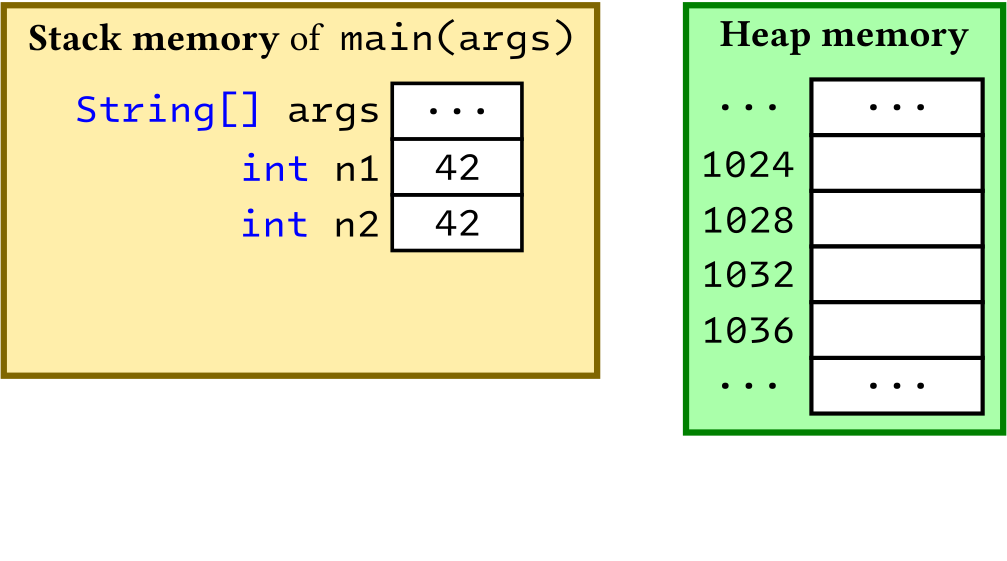 Stack allocation and initialisation of variable 'n2'