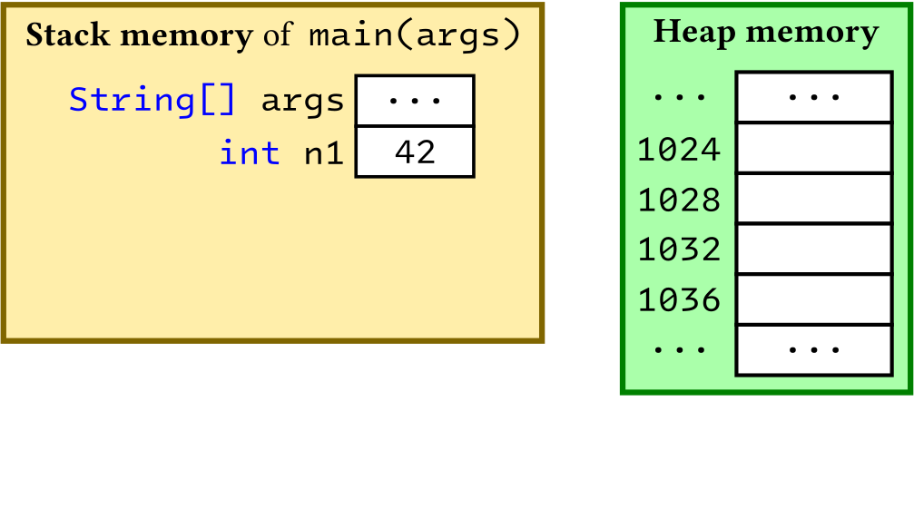 Stack allocation and initialisation of variable 'n1'